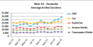 Detailed Graphs from Triton Digital Webcast Metrics
